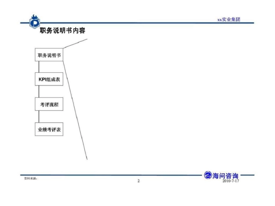 海问投资咨询：江阴澄星实业集团职能部门岗位业绩考核办法报告文档资料_第3页