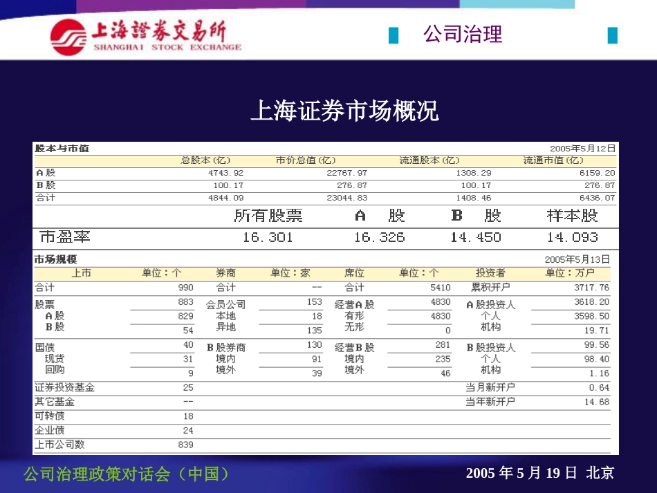 中国国有控股上市公司治理问题进展与前景[共44页]_第2页