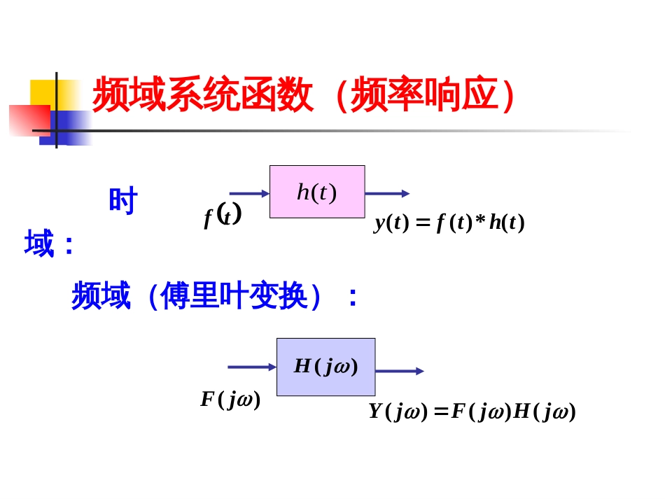 LTI系统的频域分析[共37页]_第2页