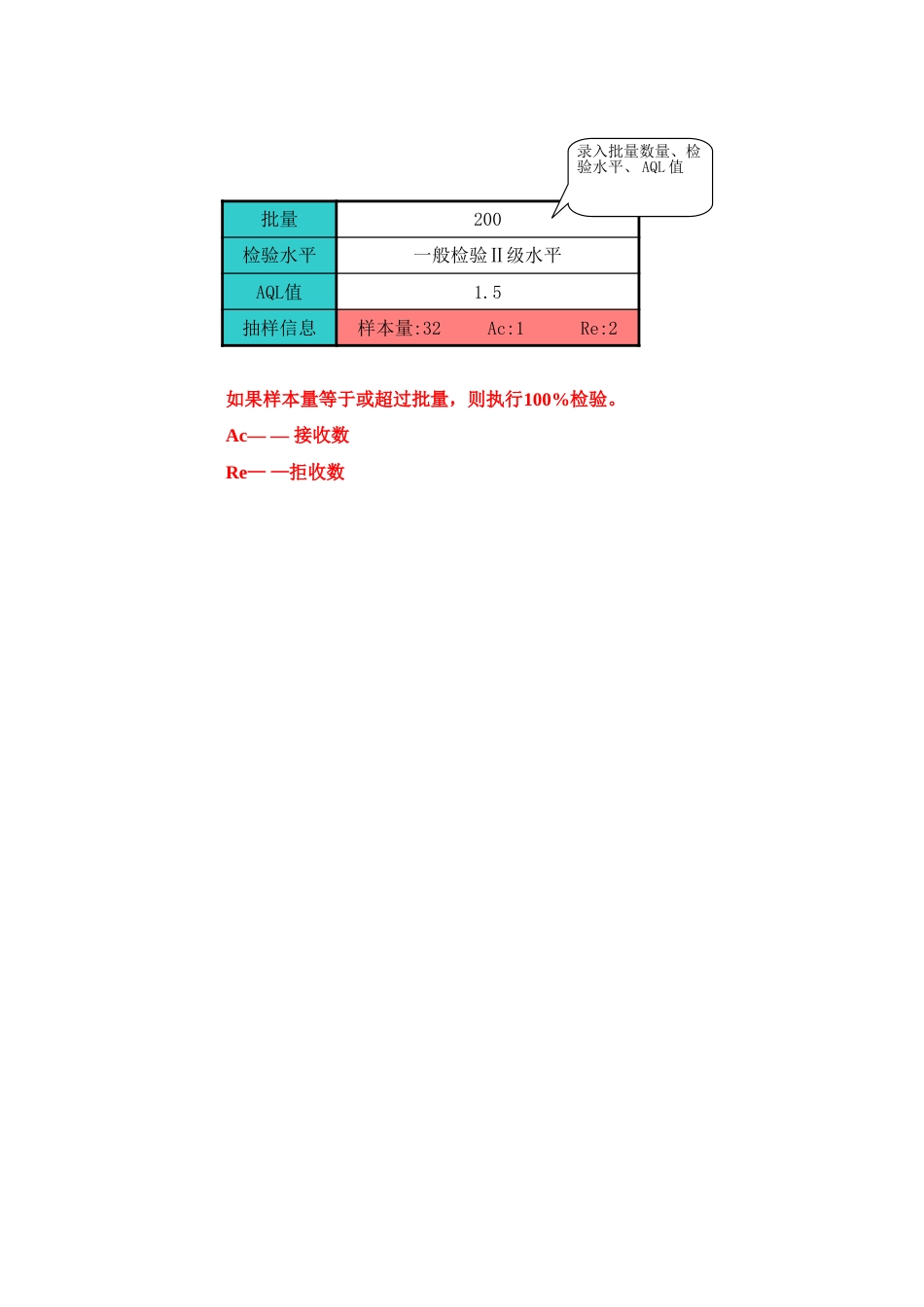GB28282003抽样数量自动计算器20150317[共2页]_第1页