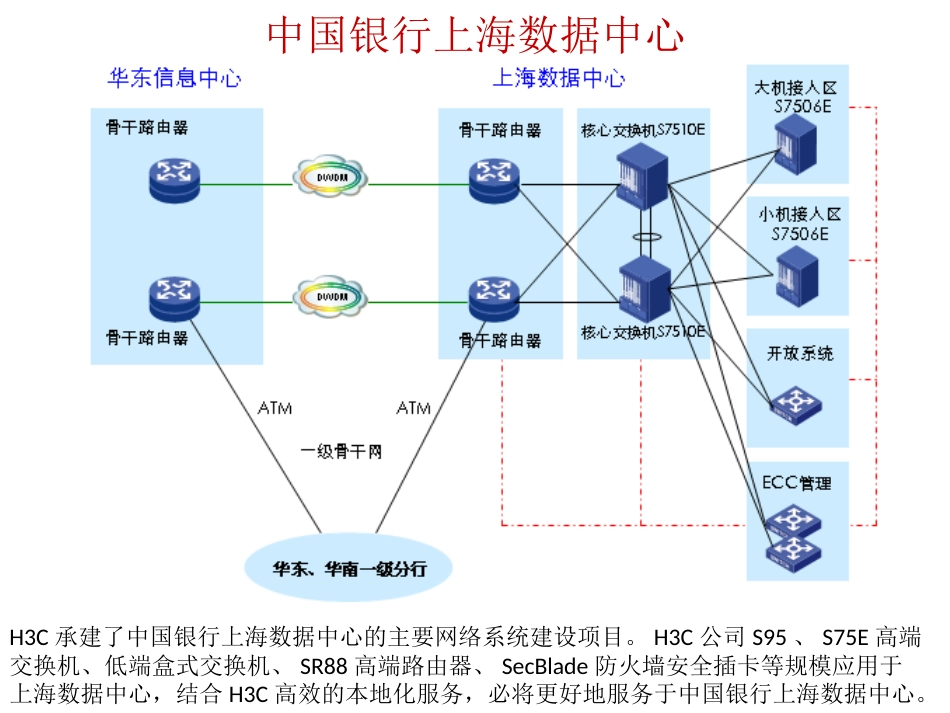 H3C数据中心解决方案案例集v3.0_第3页