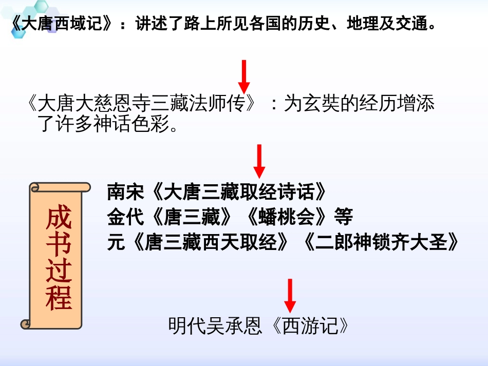 《孙悟空大战红孩儿》上课用课件[共38页]_第2页