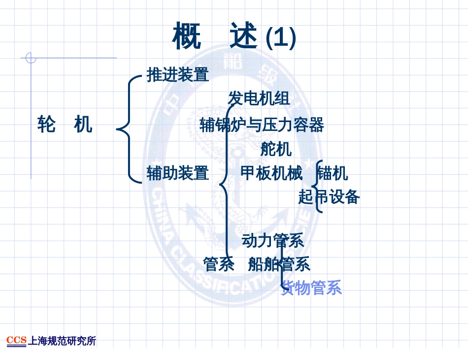 《国内航行海船建造规范》（2006）[共75页]_第3页