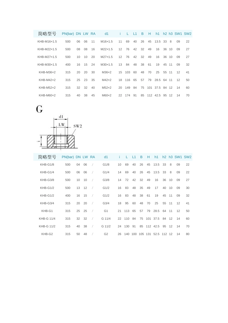 KHBBKH、KHMMKH系列高压球阀_第3页