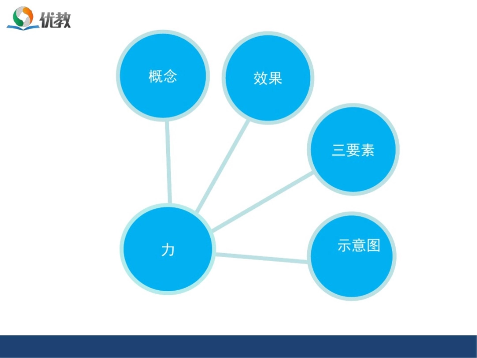 《力》章末复习课件[共55页]_第2页