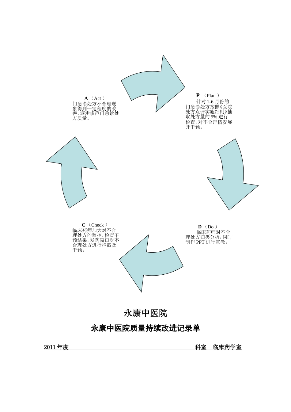 临床合理用药持续质量改进处方点评1_第2页