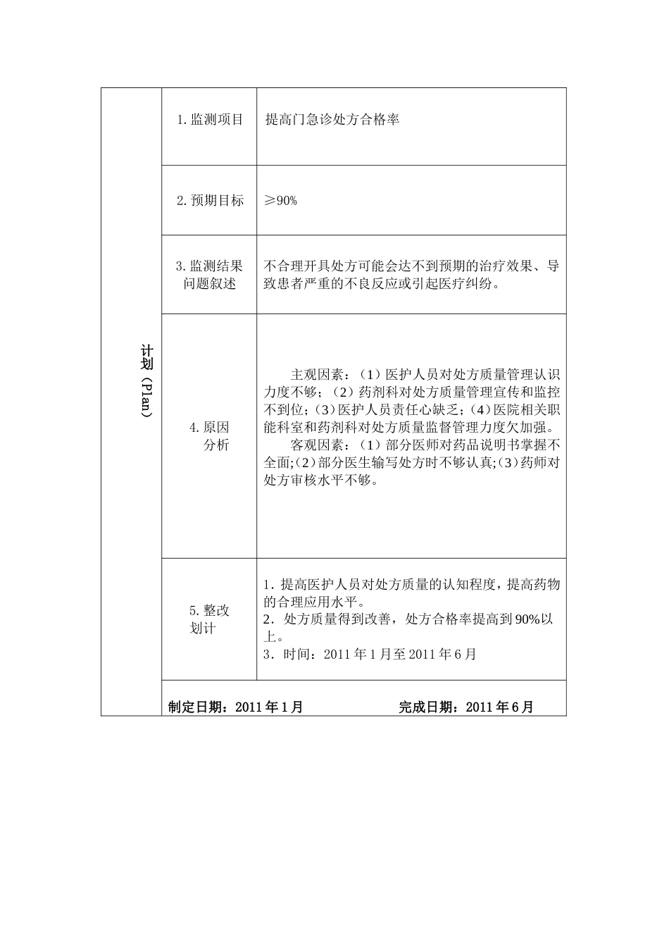 临床合理用药持续质量改进处方点评1_第3页