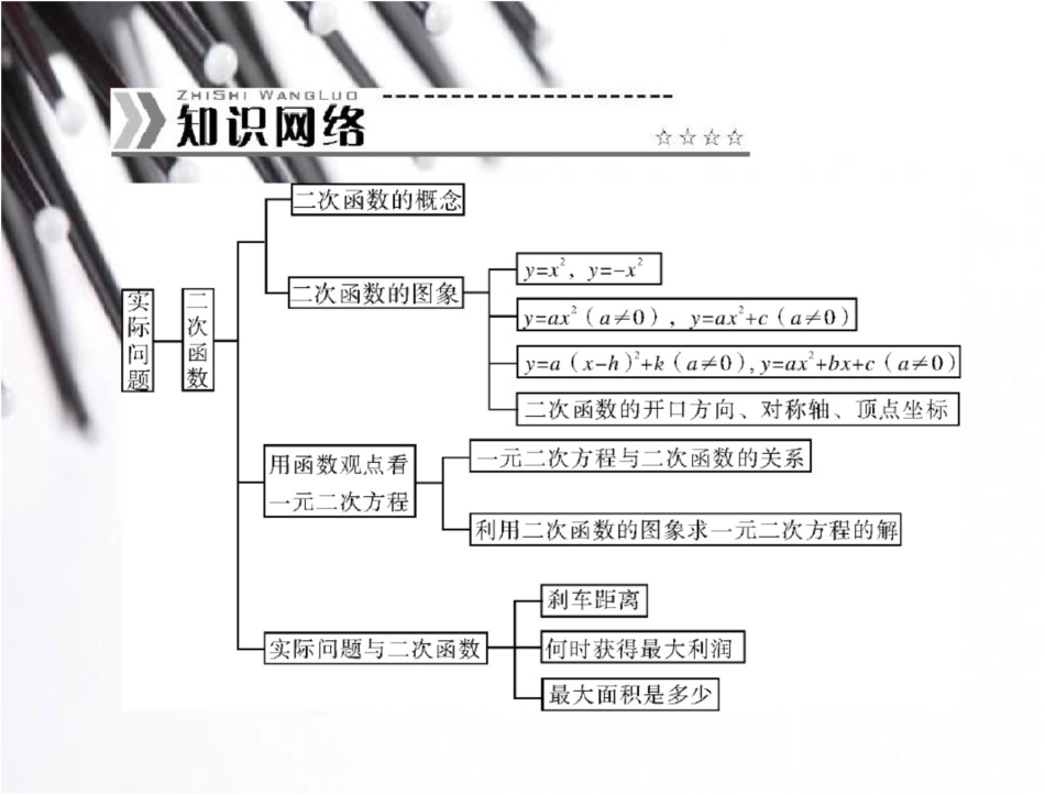 《二次函数动态问题习题训练》[共26页]_第2页