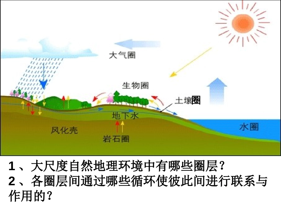 《自然地理环境的整体性》精品课件[共36页]_第3页