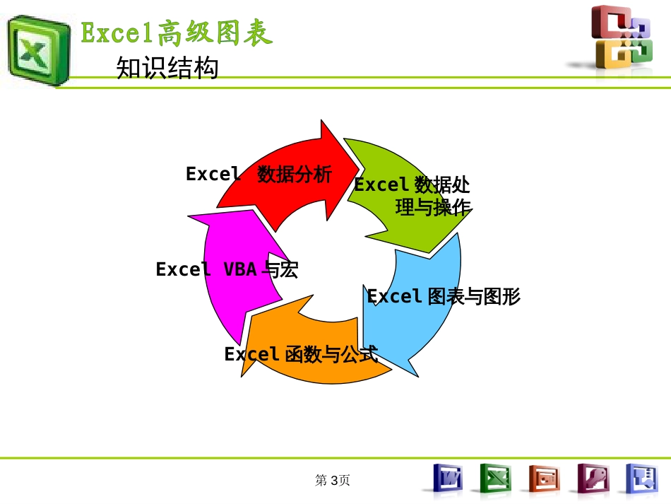 Excel高级图表制作指南[共75页]_第3页