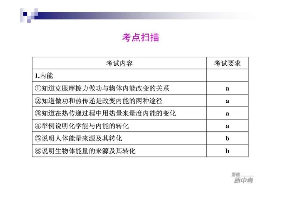 中考科学复习物理部分第21课内能、核能、能量....ppt文档资料_第2页