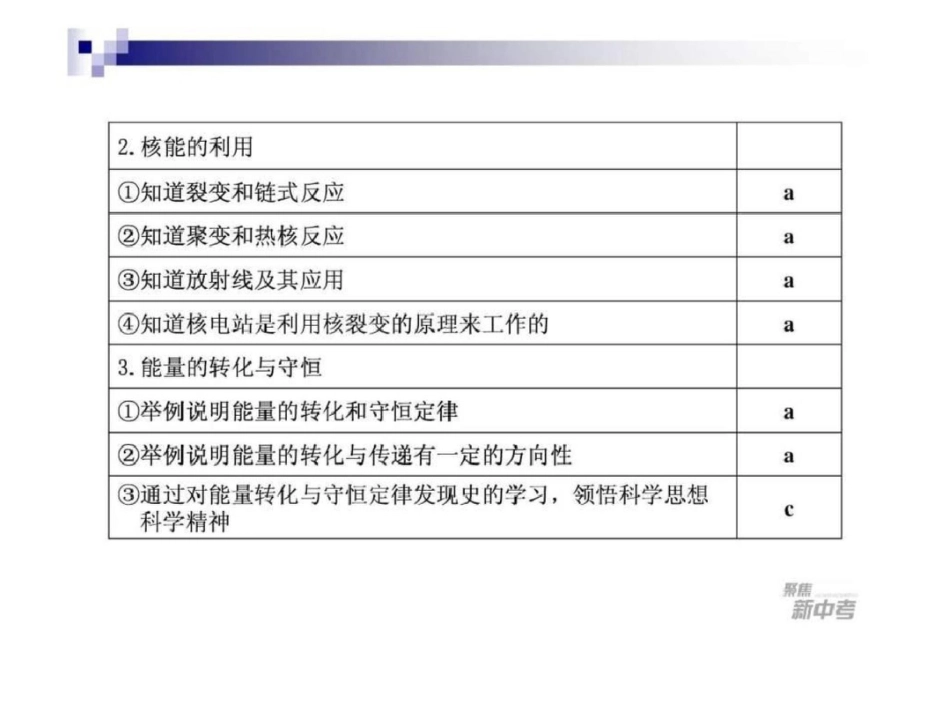 中考科学复习物理部分第21课内能、核能、能量....ppt文档资料_第3页