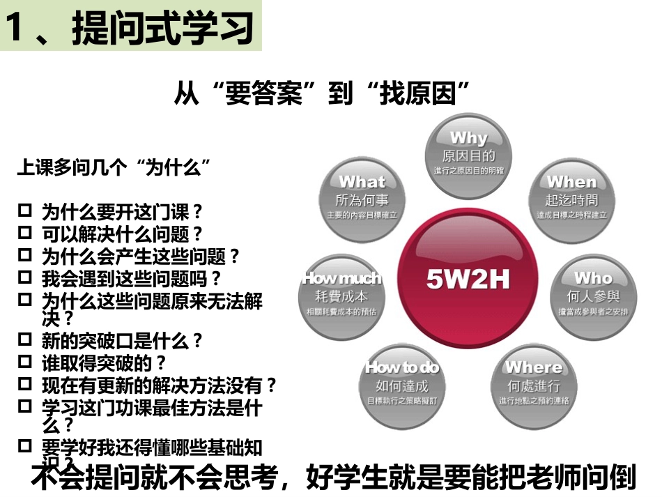 大学生高效学习的 方法[共8页]_第2页