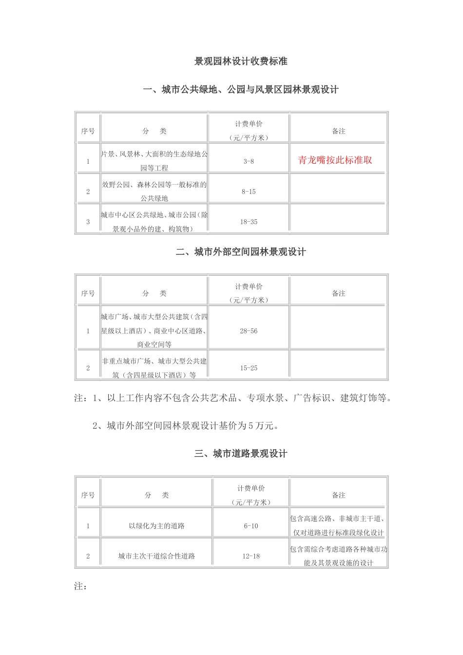 2012景观园林设计收费标准[共5页]_第1页