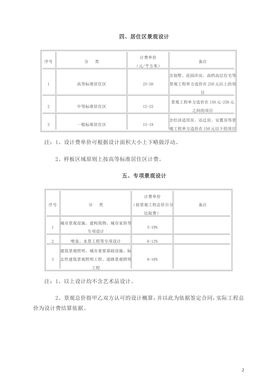 2012景观园林设计收费标准[共5页]_第2页