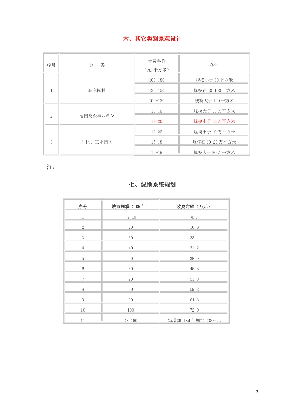 2012景观园林设计收费标准[共5页]_第3页