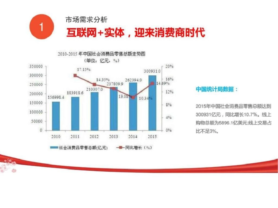 爱换购商业模式图文.ppt文档资料_第2页