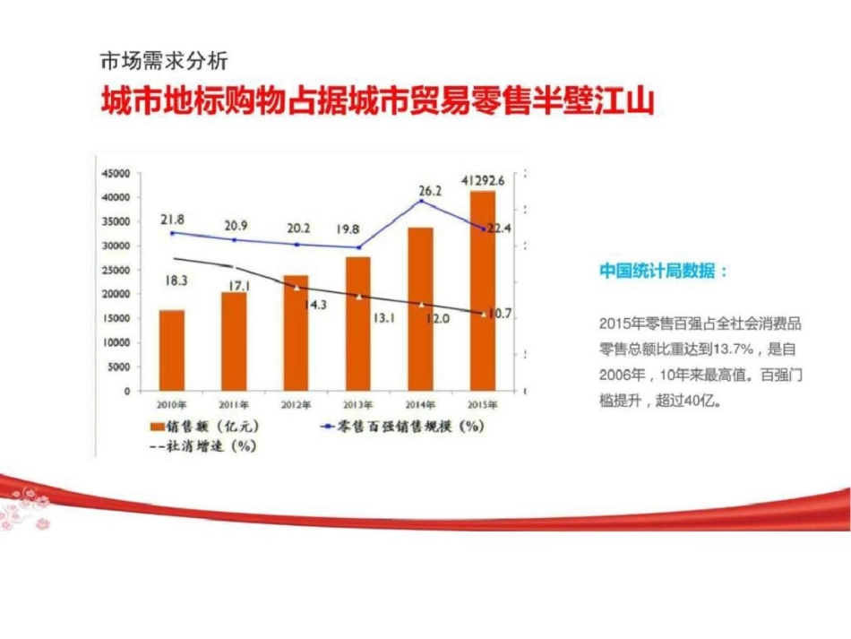 爱换购商业模式图文.ppt文档资料_第3页