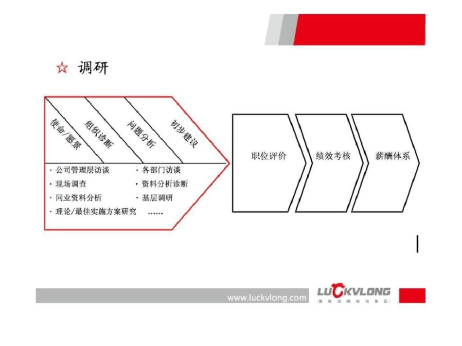 爱维龙媒某大型钢铁集团管控项目案例文档资料_第2页