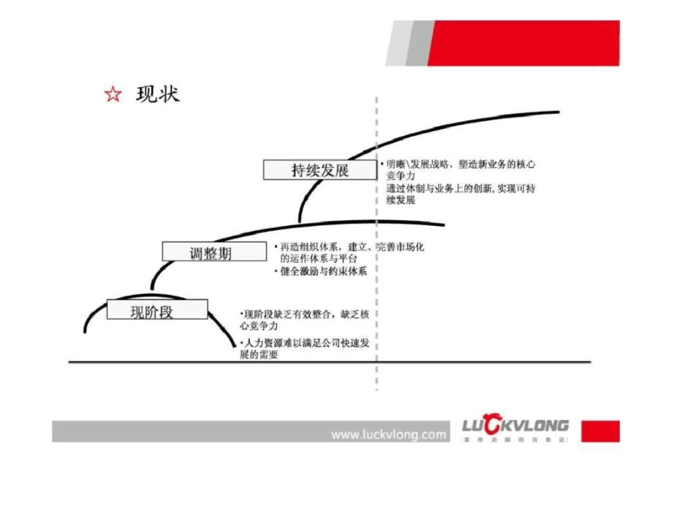 爱维龙媒某大型钢铁集团管控项目案例文档资料_第3页