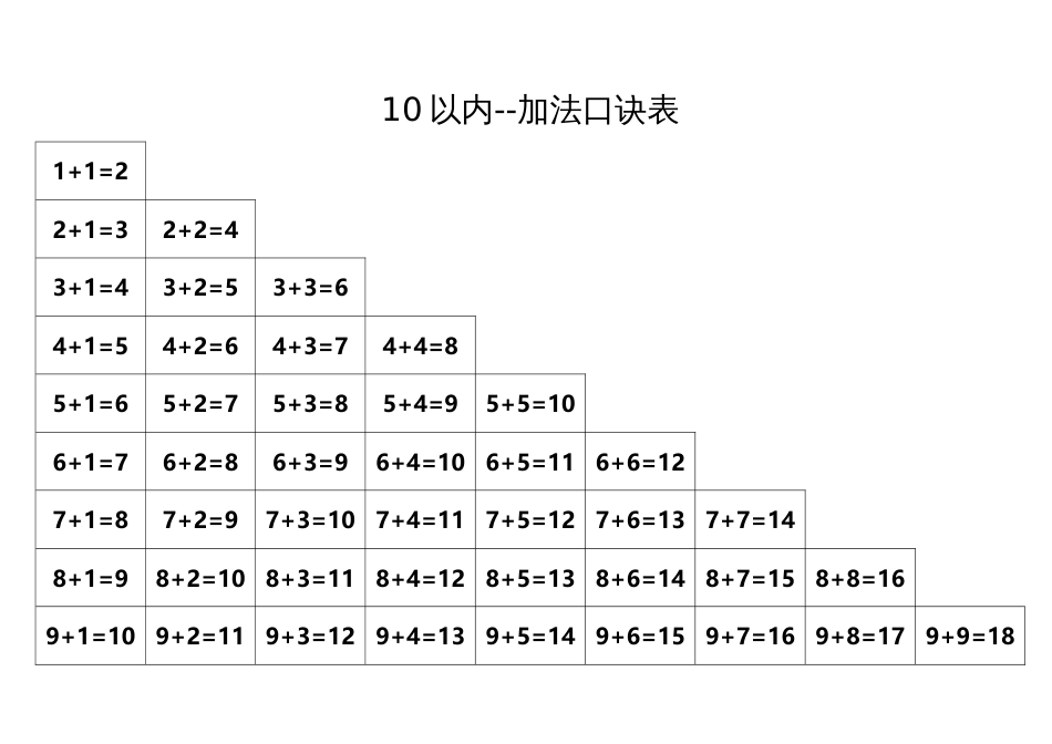 10以内、20以内加减法口诀表有答案和无答案两种版本直接打印_第1页