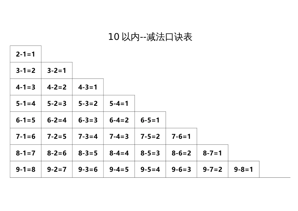 10以内、20以内加减法口诀表有答案和无答案两种版本直接打印_第2页