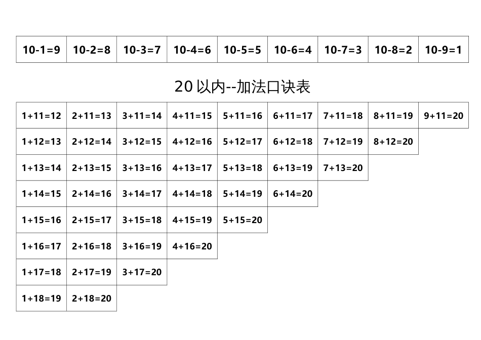 10以内、20以内加减法口诀表有答案和无答案两种版本直接打印_第3页