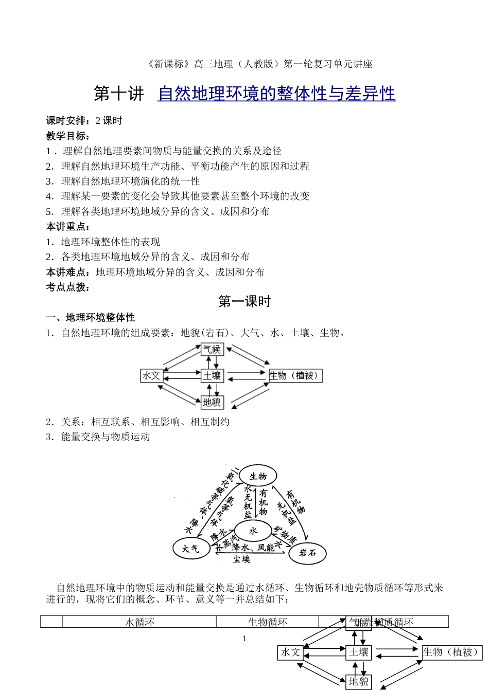 《自然地理环境的整体性与差异性》教案[共10页]_第1页