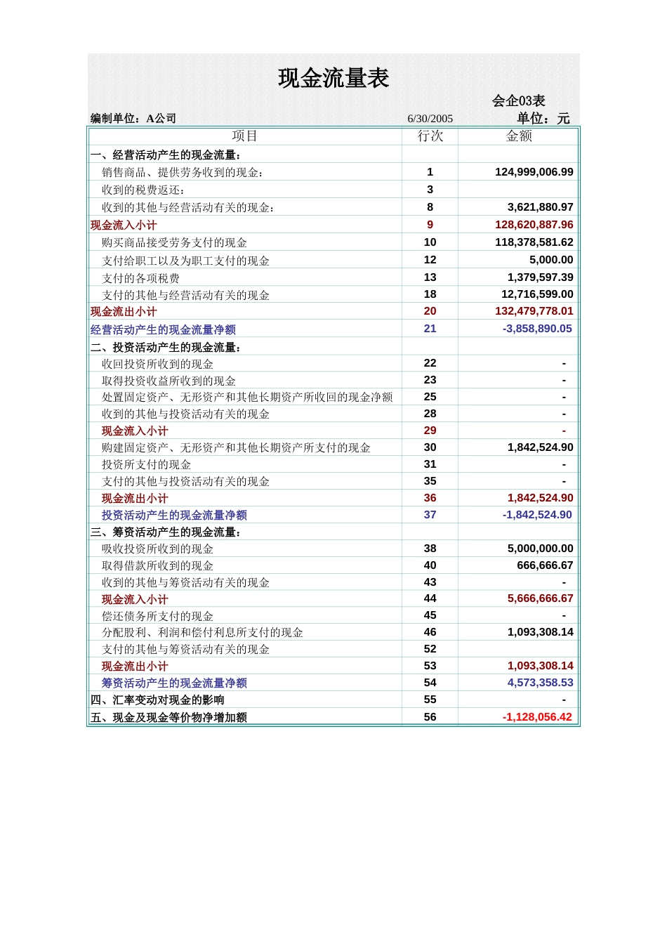 Excel现金流量表计算公式全套[共4页]_第1页