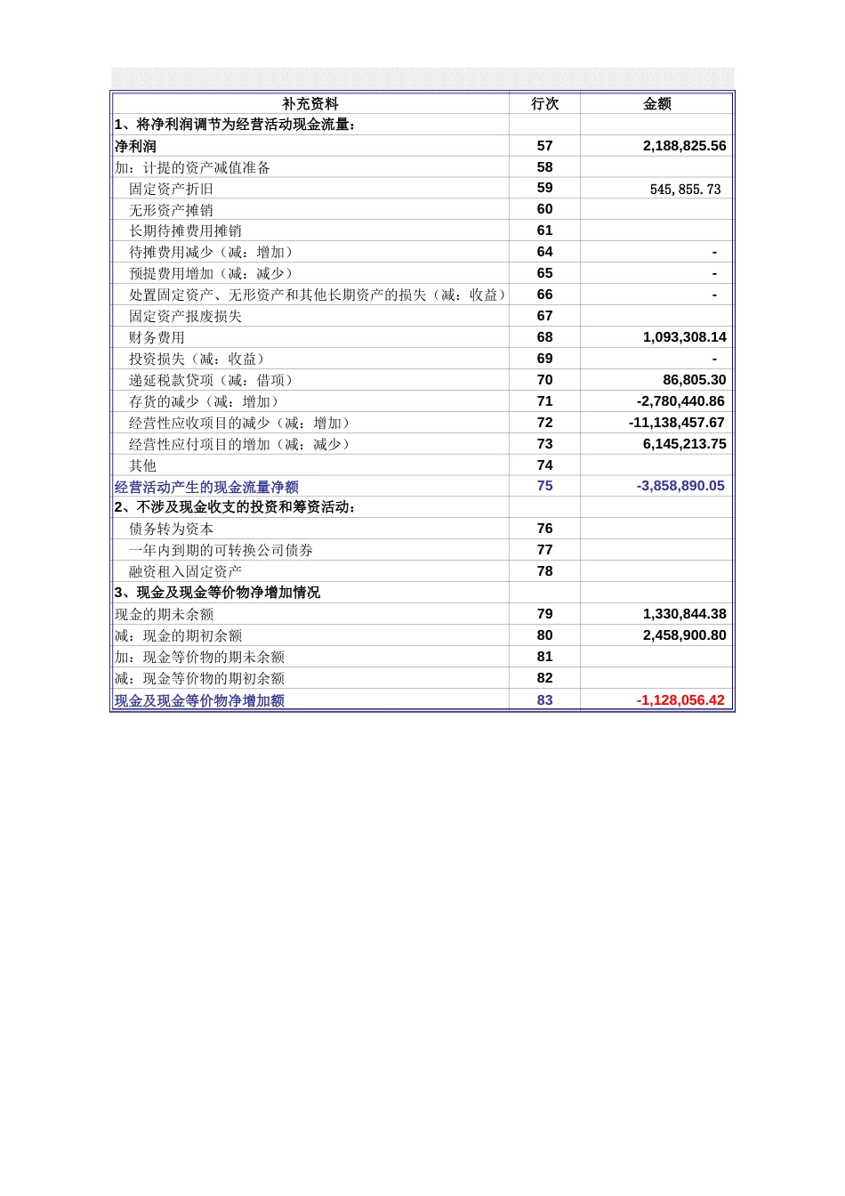 Excel现金流量表计算公式全套[共4页]_第2页