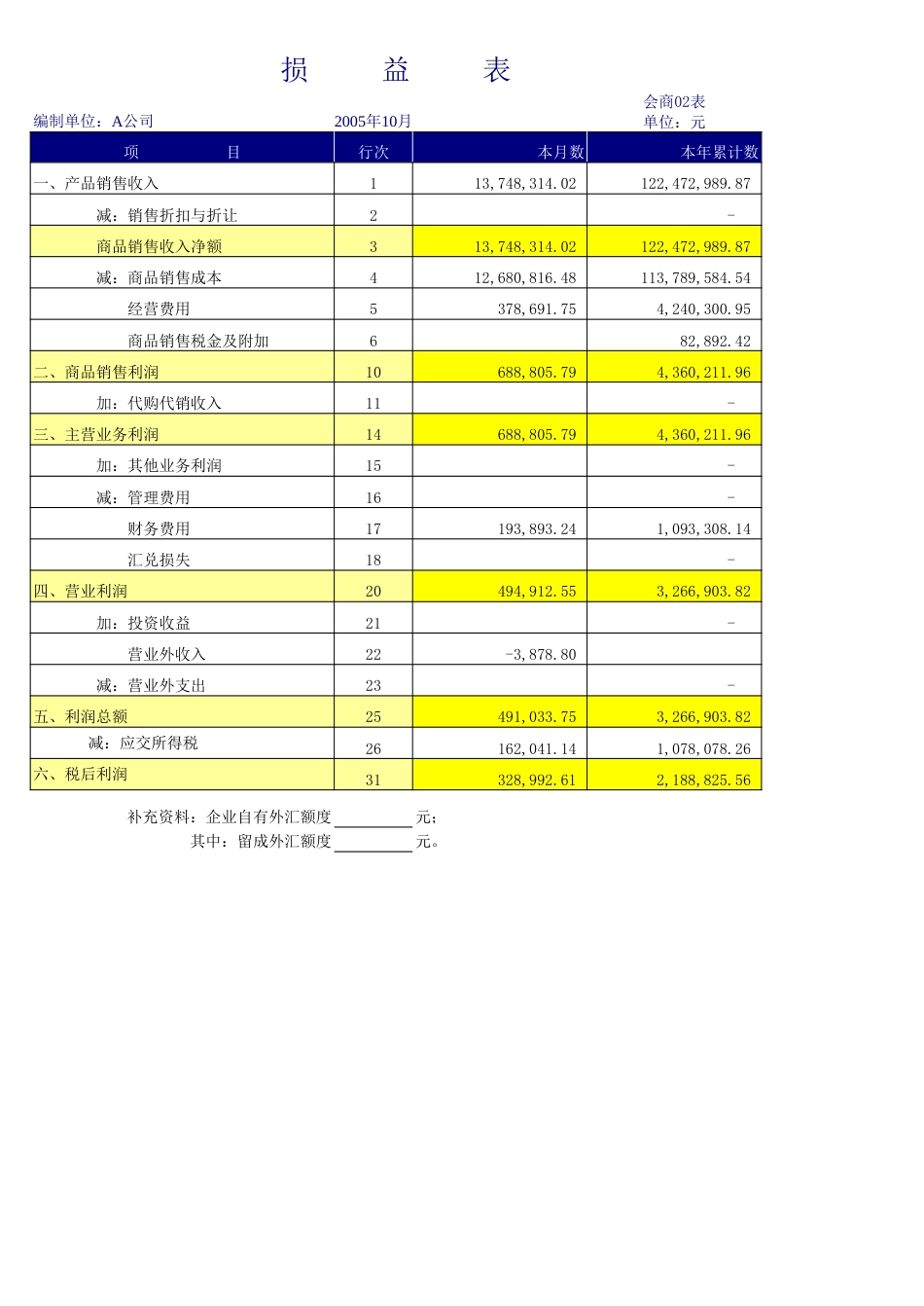 Excel现金流量表计算公式全套[共4页]_第3页