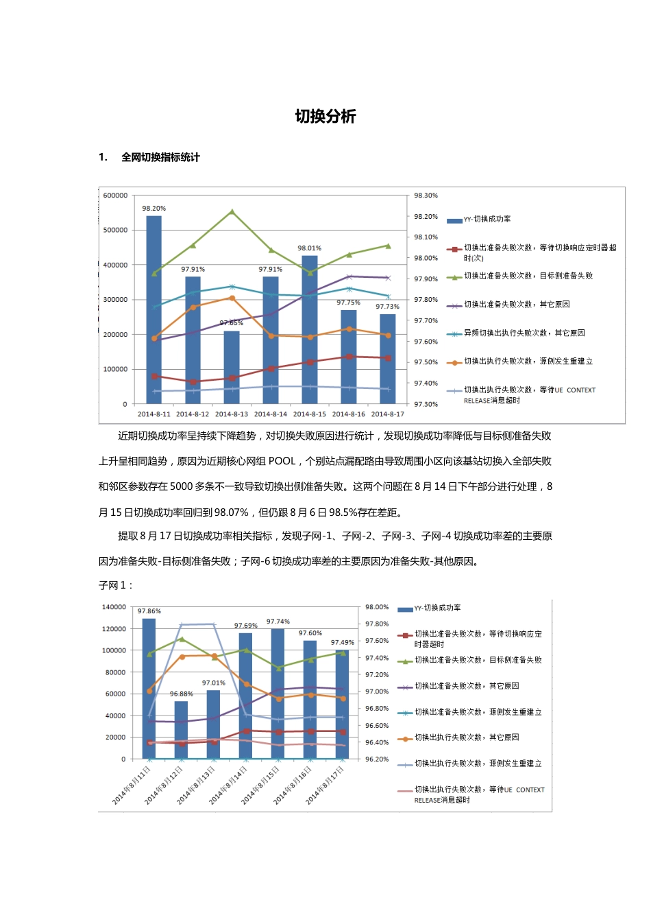 LTE切换成功率分析中兴20140818_第1页