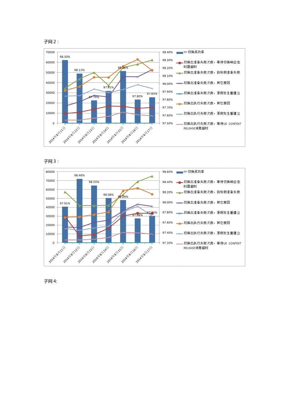 LTE切换成功率分析中兴20140818_第2页