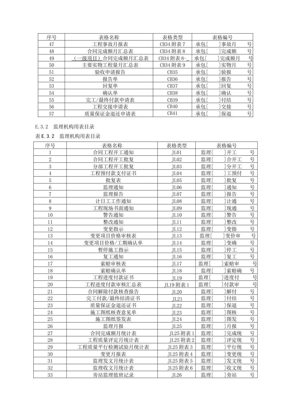 SL2882014《水利工程施工监理规范》全套表格_第3页