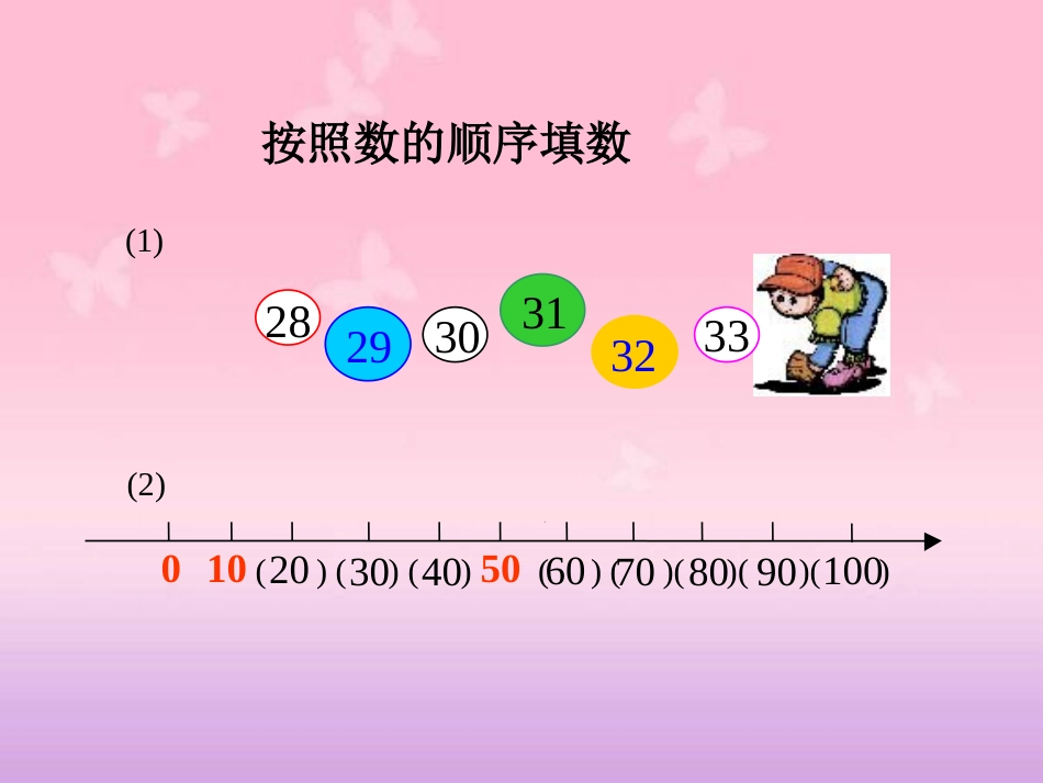 《数的顺序比较大小7》PPT课件_第3页