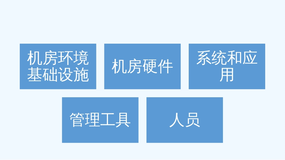 IDC运维方案V[共13页]_第2页