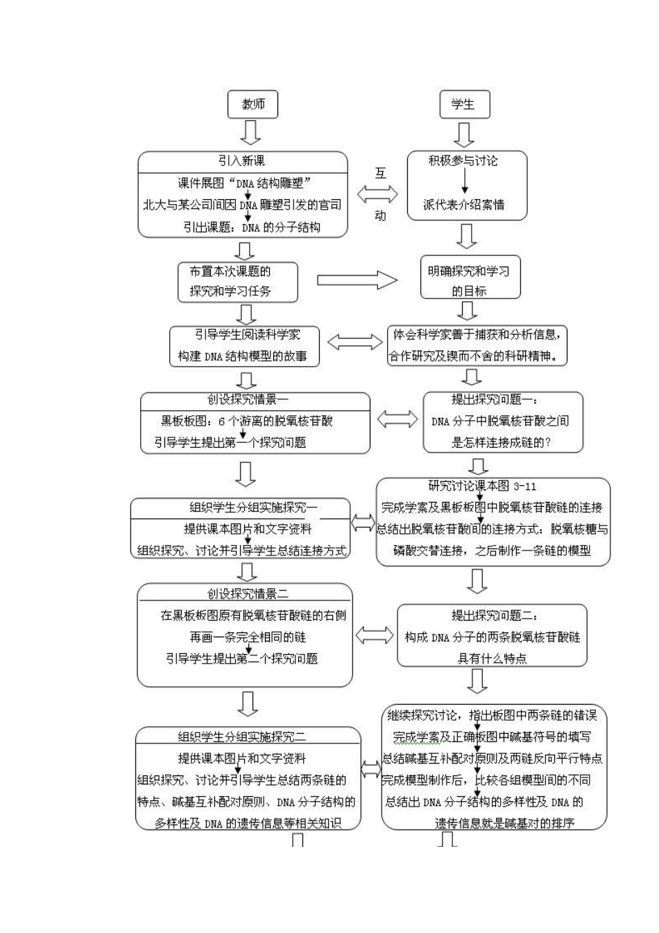 DNA分子的结构教学设计[共10页]_第3页