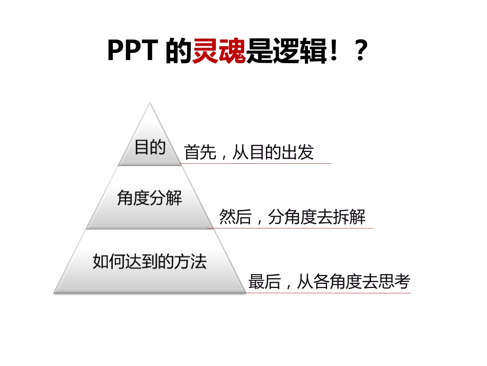 PPT从入门到精通实用教程系列之五PPT中的逻辑构思new_第3页