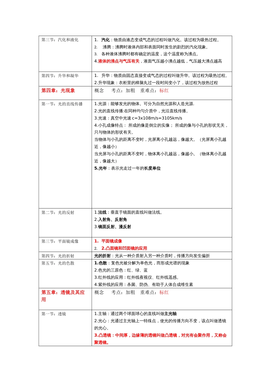 人教版初中物理知识考点全总结_第2页