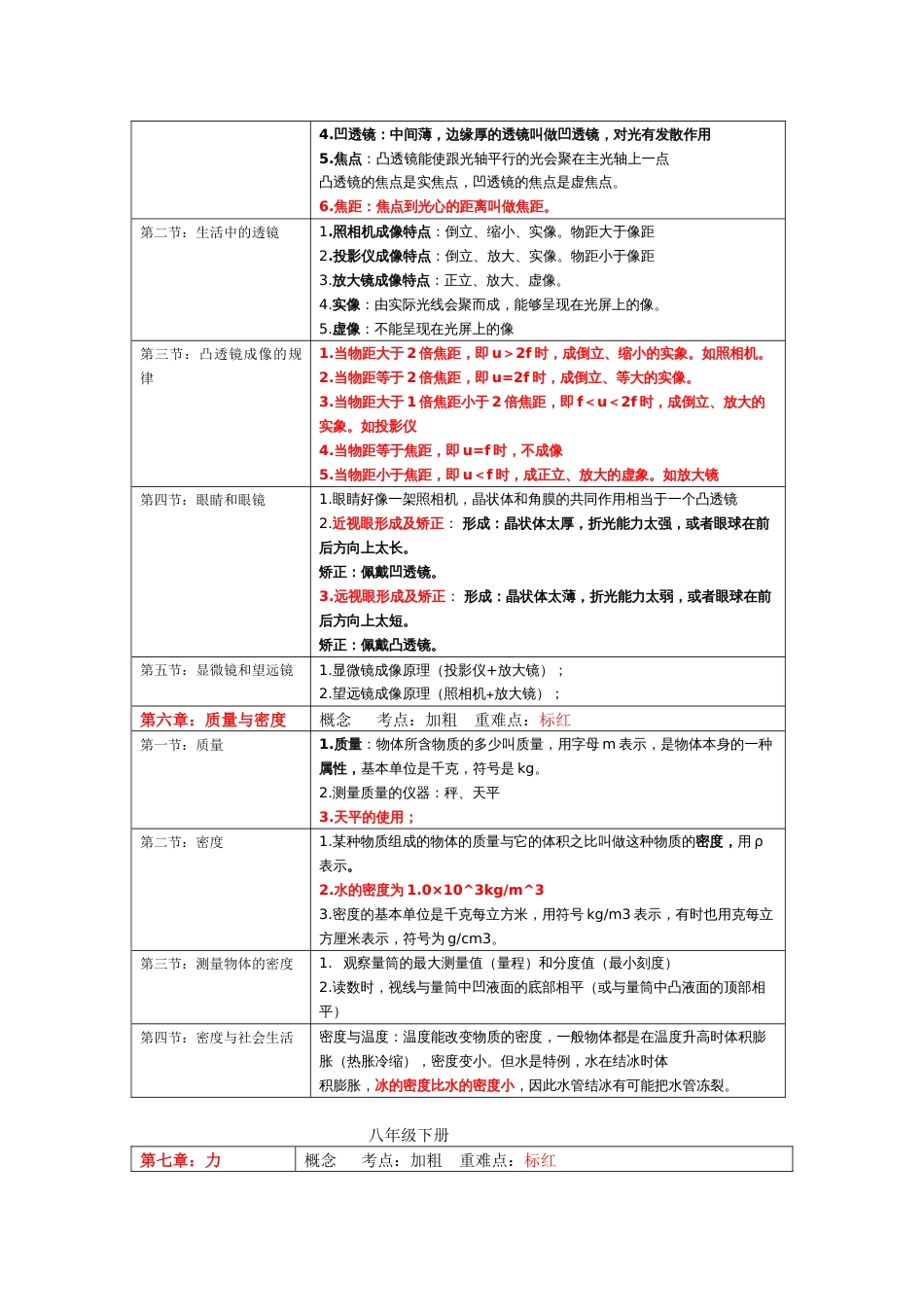 人教版初中物理知识考点全总结_第3页