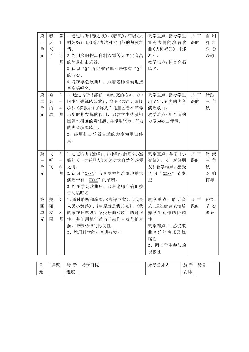 1人音版小学二年级下册音乐教学计划_第3页