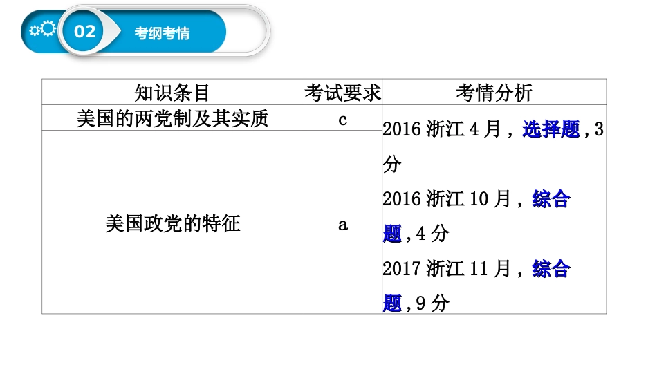 《美国的两党制》选考复习[共23页]_第3页