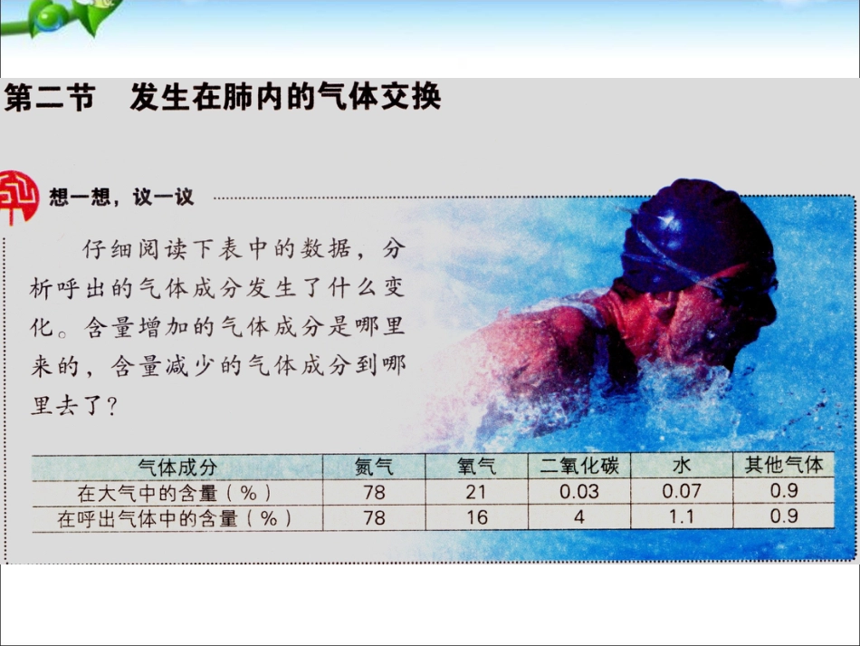 人教版最新《发生在肺内的气体交换》好_第2页