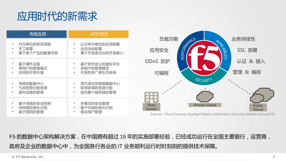 F5应用交付解决方案_第3页