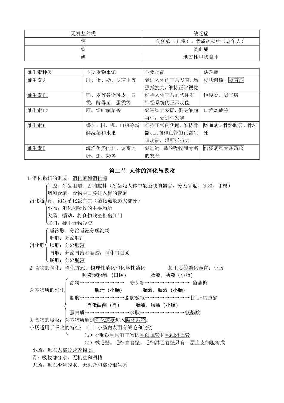 2018苏教版七年级生物下册知识点[共7页]_第2页