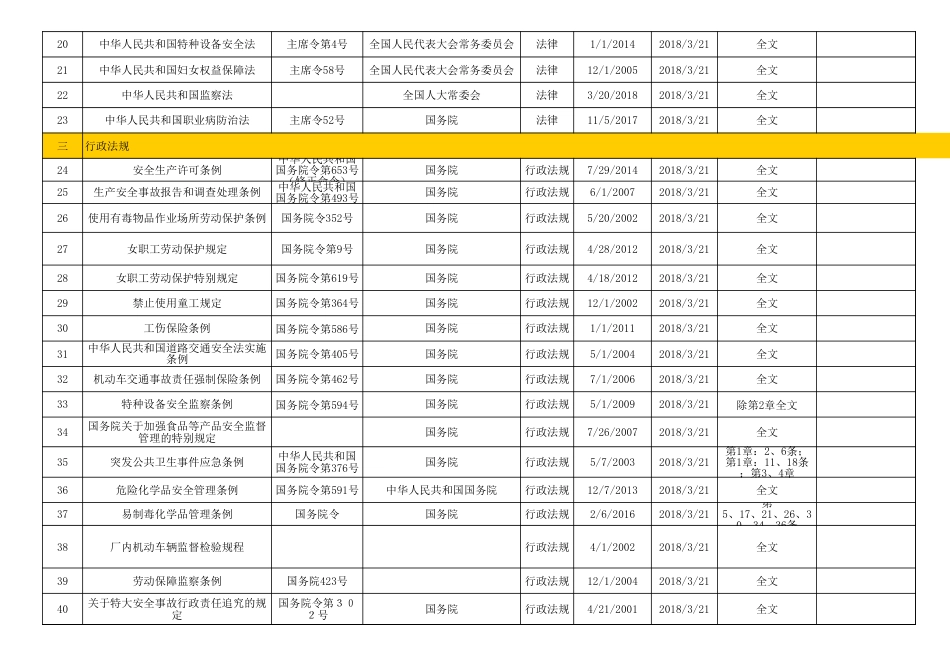 《职业健康安全体系适用法律法规要求清单》[共1页]_第2页