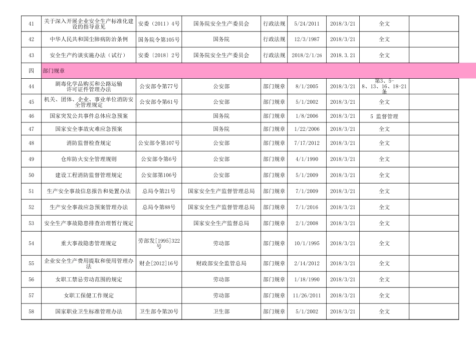 《职业健康安全体系适用法律法规要求清单》[共1页]_第3页