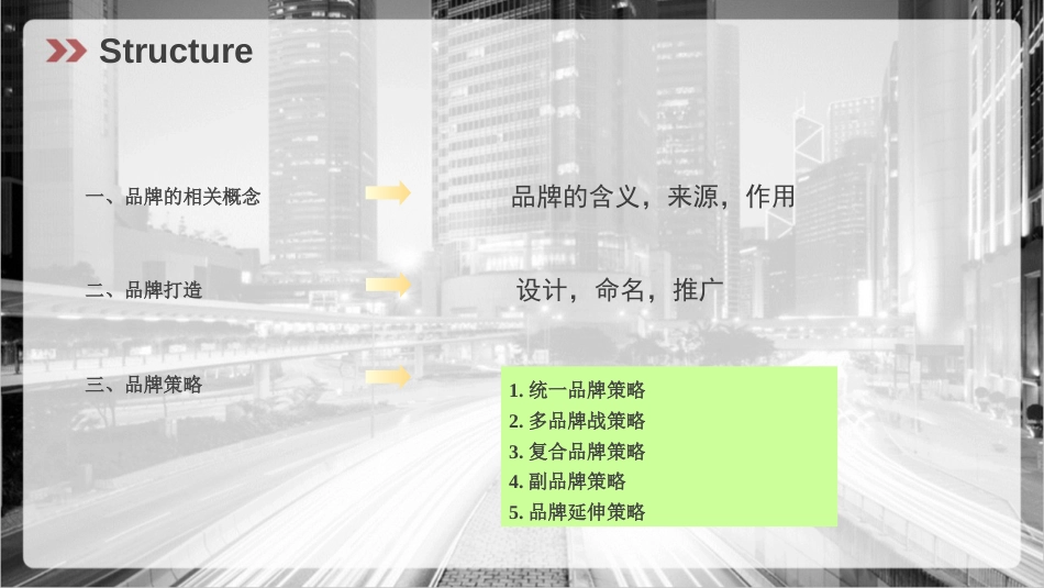 品牌策略[共27页]_第3页