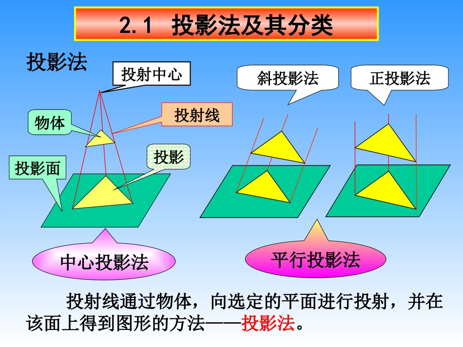 点、直线、平面的投影[共70页]_第2页