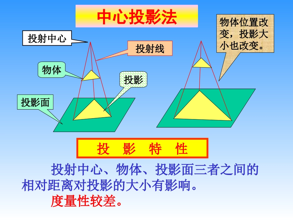 点、直线、平面的投影[共70页]_第3页